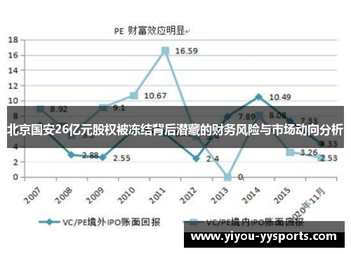 北京国安26亿元股权被冻结背后潜藏的财务风险与市场动向分析