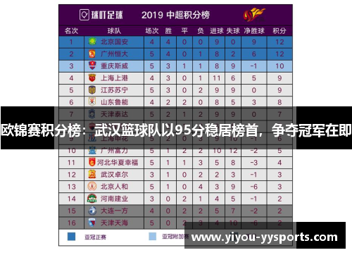 欧锦赛积分榜：武汉篮球队以95分稳居榜首，争夺冠军在即