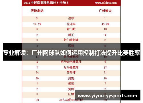 专业解读：广州网球队如何运用控制打法提升比赛胜率