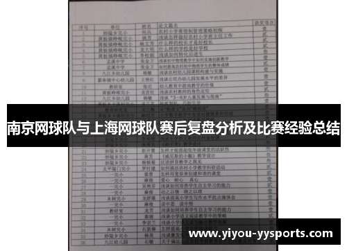 南京网球队与上海网球队赛后复盘分析及比赛经验总结