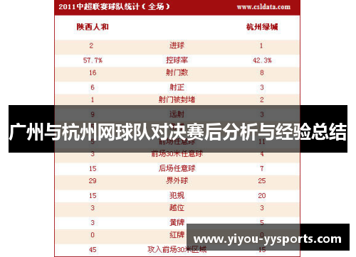 广州与杭州网球队对决赛后分析与经验总结