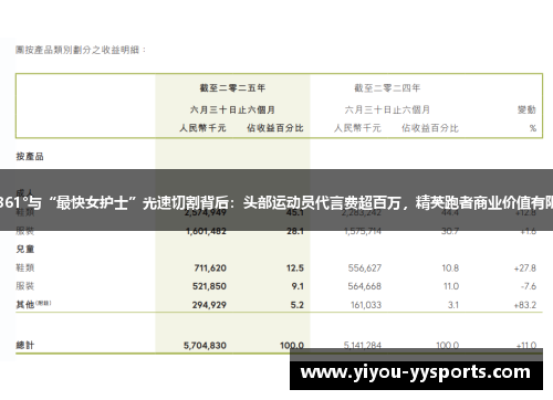 361°与“最快女护士”光速切割背后：头部运动员代言费超百万，精英跑者商业价值有限